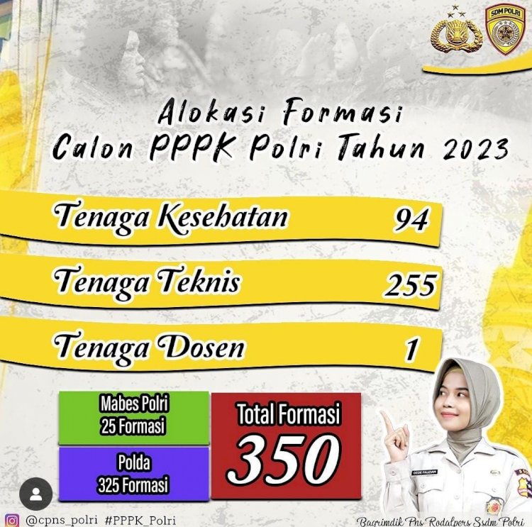 Pengumuman Pelaksanaan Seleksi PPPK Polri Tahun 2023
